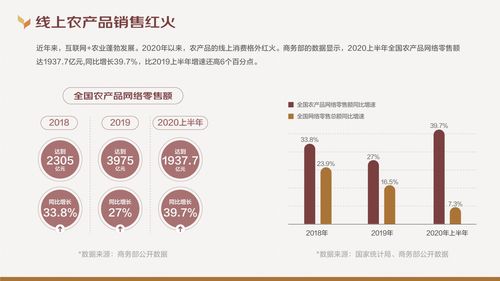 京東大數(shù)據(jù)研究院 2020線上農(nóng)產(chǎn)品消費(fèi)趨勢報(bào)告