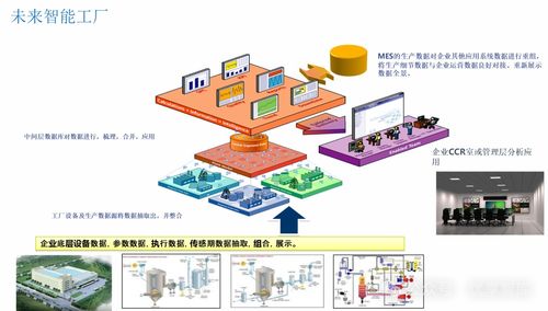 制藥企業(yè)數(shù)字化智能工廠總體設(shè)計方案