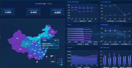 智慧電力BI數(shù)據(jù)可視化建設(shè)方案 大數(shù)據(jù)賦能電力產(chǎn)業(yè)數(shù)字化轉(zhuǎn)型