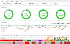 智能工廠中的大數(shù)據(jù)應(yīng)用 驅(qū)動(dòng)制造業(yè)變革的新引擎